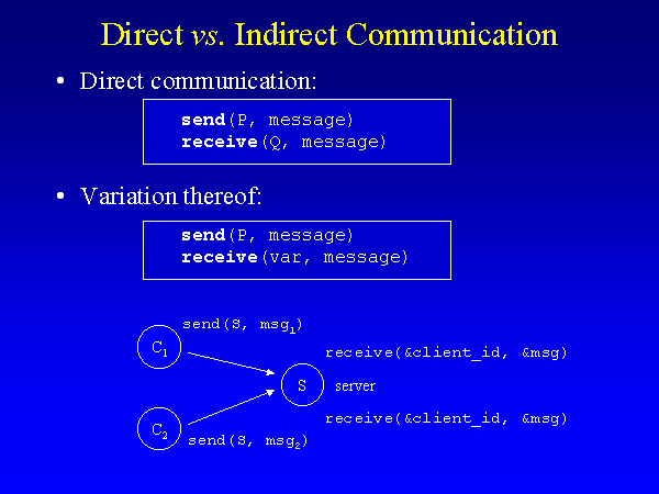 Direct Vs Indirect Communication 