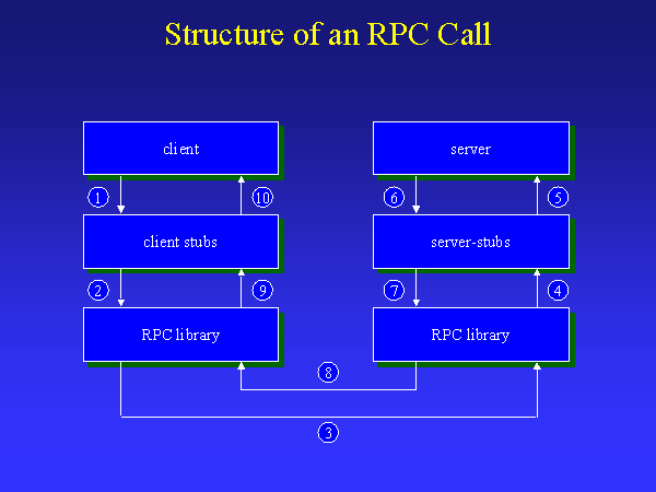 rpc crypto meaning