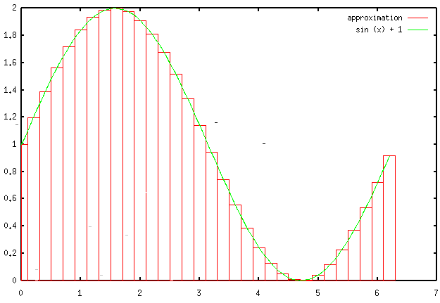 picture of sine wave