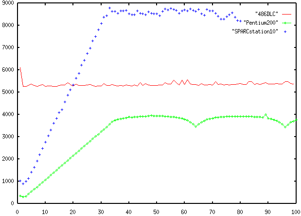 graph