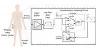 Digital-Assisted Asynchronous Compressive Sensing for Ultra-low Power ECG Wireless Recording