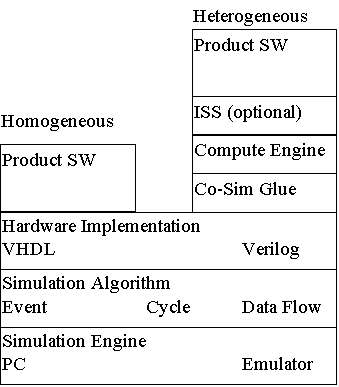Simulation Components