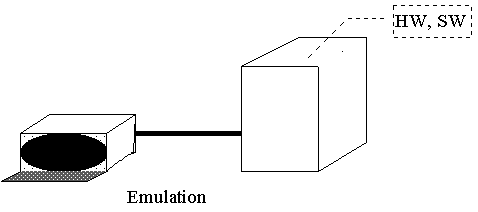 Emulation